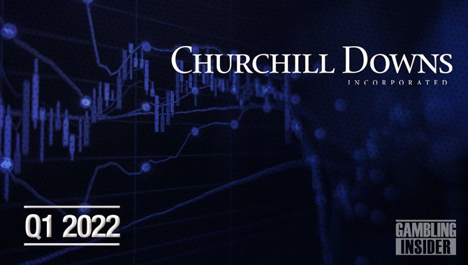 Churchill Downs reports record  364m in net revenue for Q1