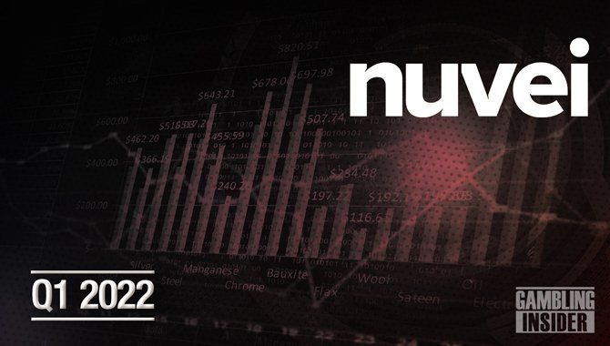 Nuvei Q1 revenue up 43  year-on-year to  214 5m